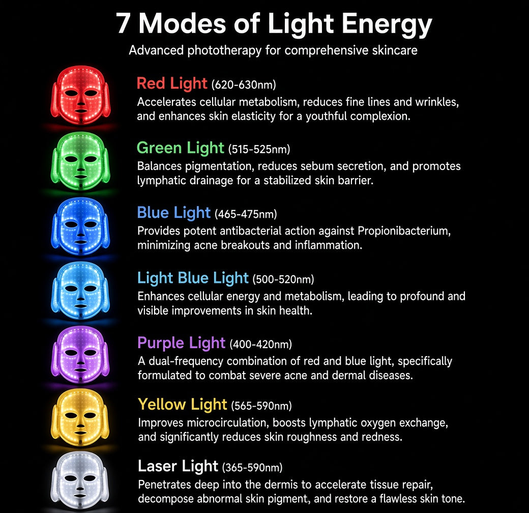 GlowTherapy™ 7-Color LED Skin Rejuvenation Mask – Professional Facial Care at Home